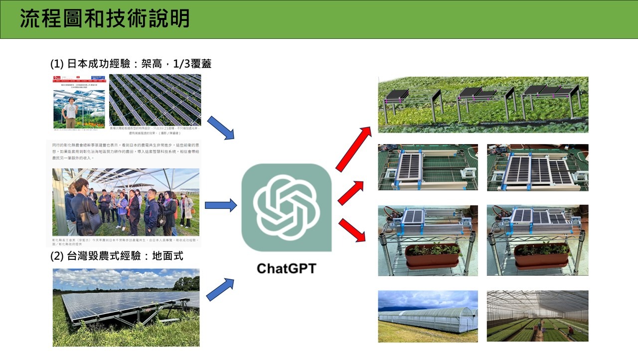 用生成式AI找出農電共生成功的關鍵 提案介紹圖
