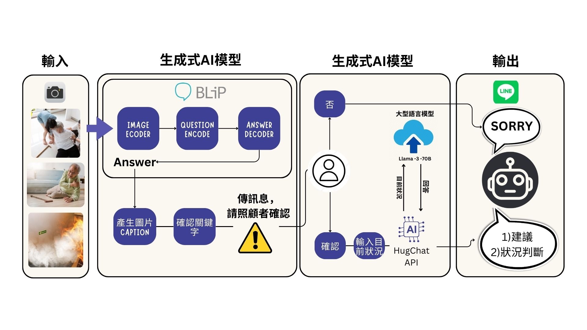 智慧居家安全防護 提案介紹圖