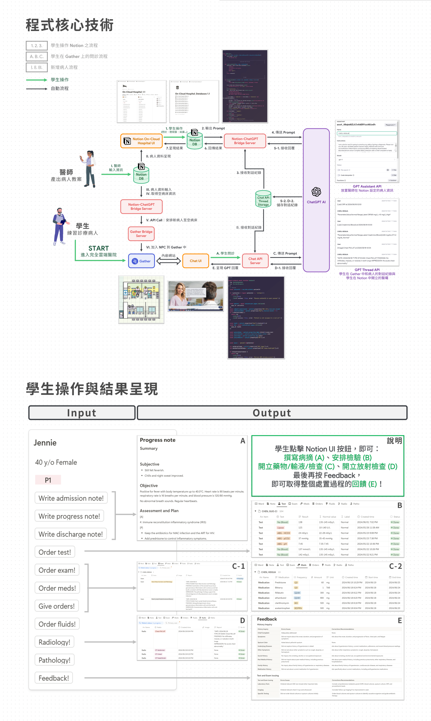完全雲端醫院：結合 AI 的醫學生線上臨床診斷邏輯訓練平台 提案介紹圖