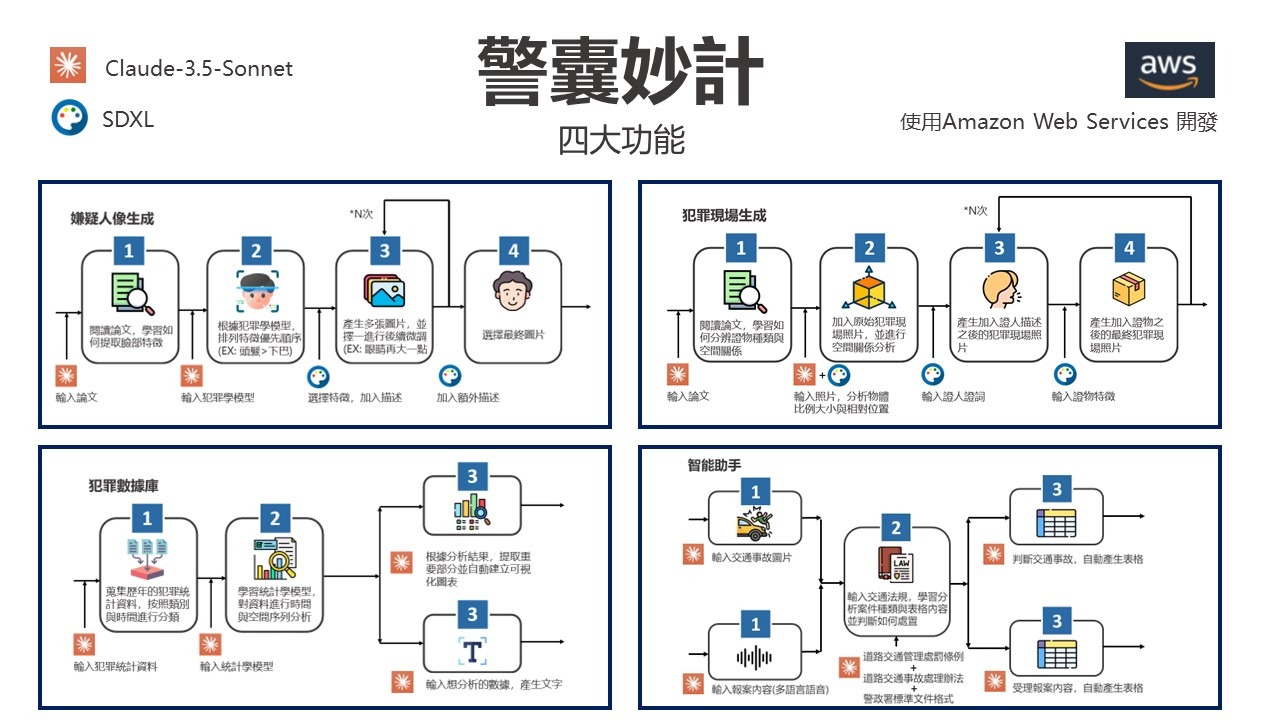警囊妙計 提案介紹圖