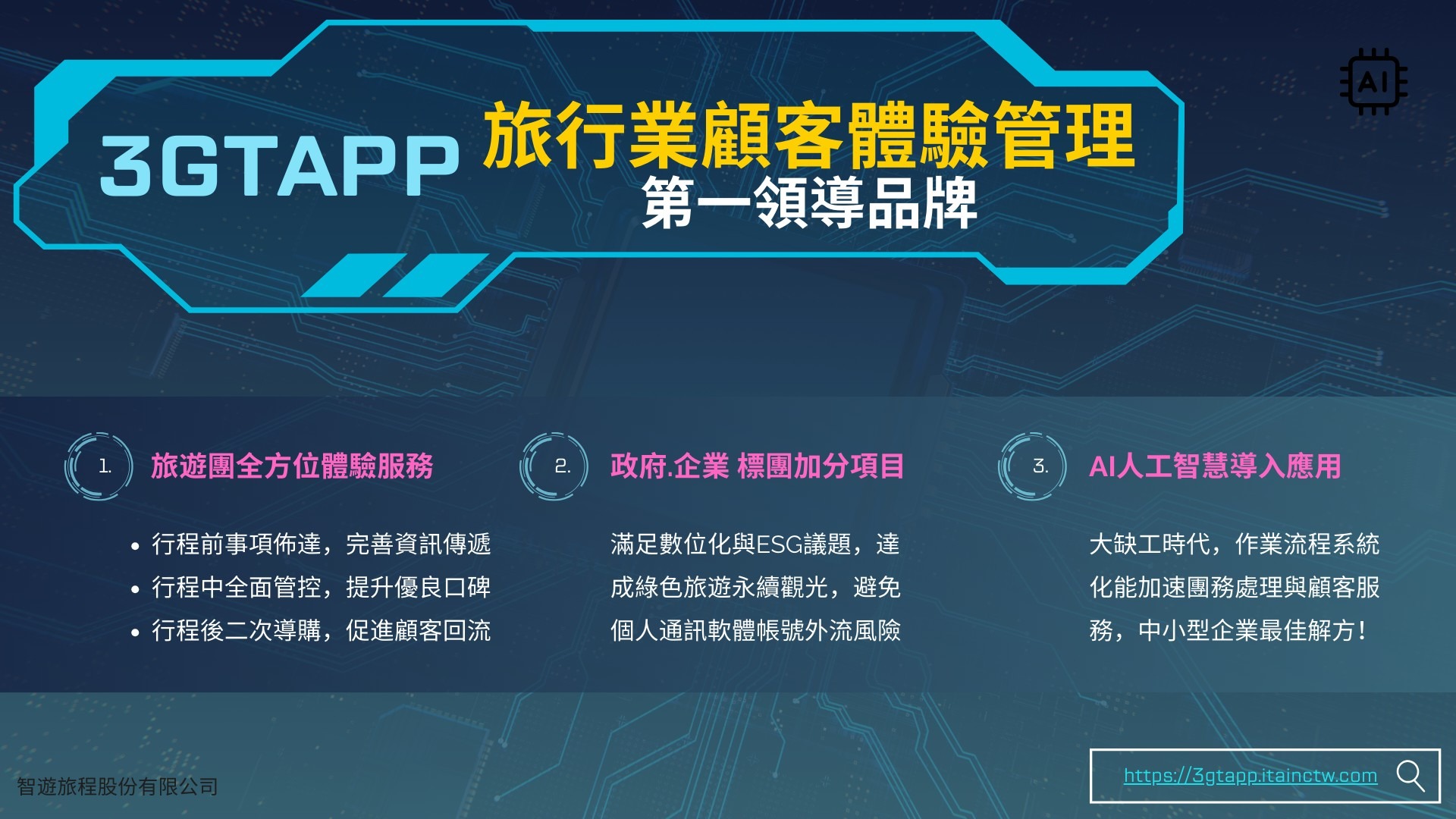 AI團體旅遊應用系統3GTAPP 提案介紹圖